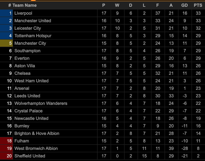 Thắng kịch tính Liverpool, HLV Southampton sung sướng bật khóc - 2