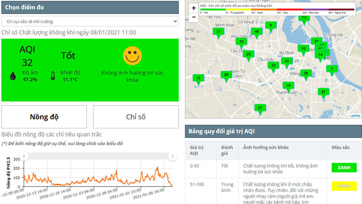 Gió lạnh tràn về, chất lượng không khí ở Hà Nội phủ kín 'sắc xanh' - 1