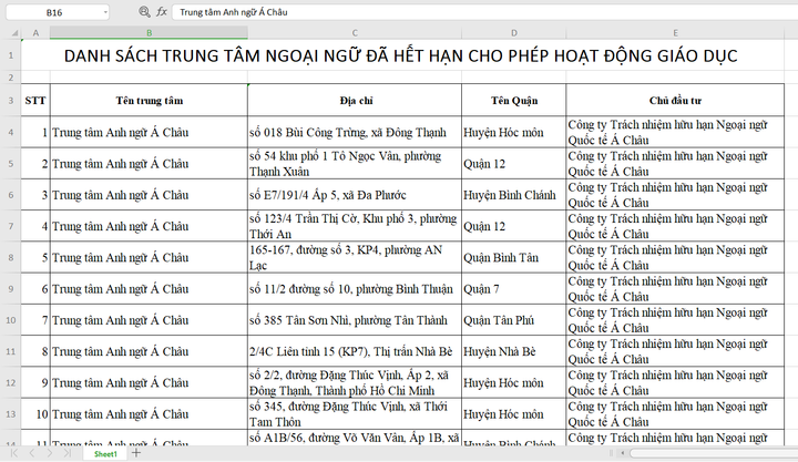 Trung tâm Ngoại ngữ ĐH Sư Phạm TP.HCM chưa được cấp phép hoạt động - 2
