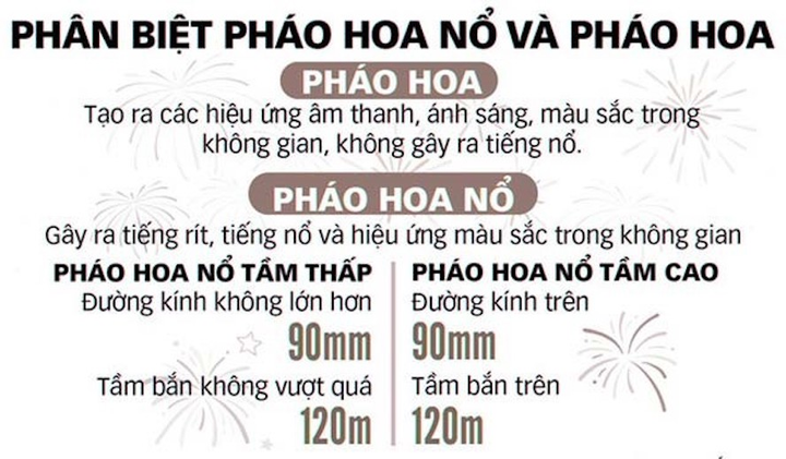 Người dân được sử dụng loại pháo hoa nào dịp Tết Nguyên đán? - 1