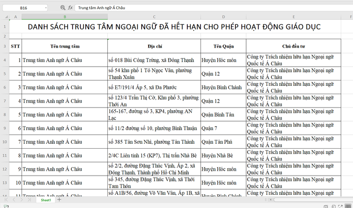 Nhiều cơ sở Trung tâm Anh ngữ Á Châu chưa được cấp phép: Giám đốc nói gì? - 1