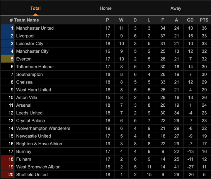 Thắng nhọc đội bóng yếu, Chelsea tạm thoát khủng hoảng - 3
