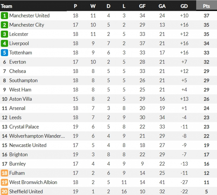 Kết quả Ngoại hạng Anh: Đè bẹp C.Palace, Man City đe dọa ngôi đầu của Man Utd - 2