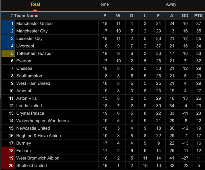 Aubameyang lập cú đúp, Arsenal đại thắng Newcastle - 2