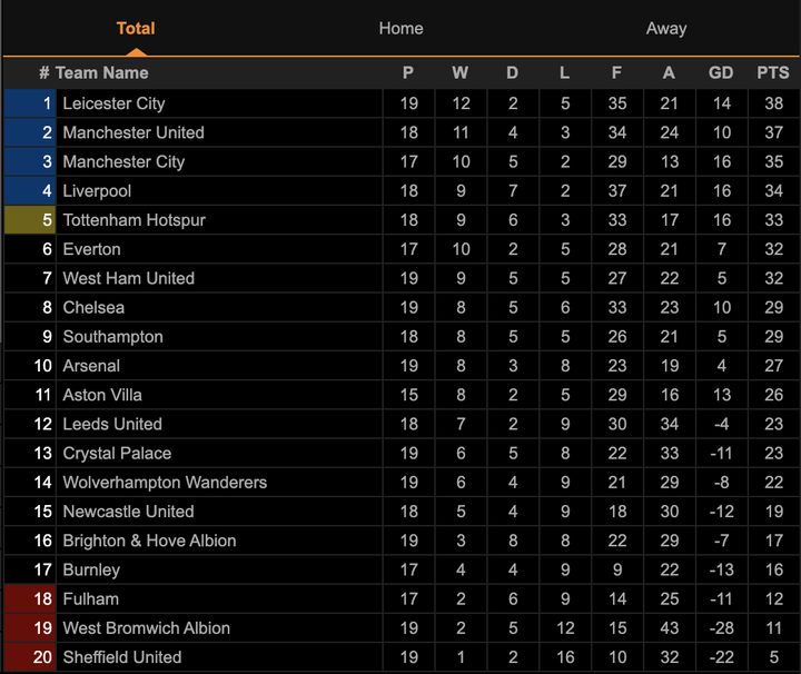 Nhận định Fulham vs Man Utd: Thầy trò Solskjaer lấy lại mạch thắng - 4