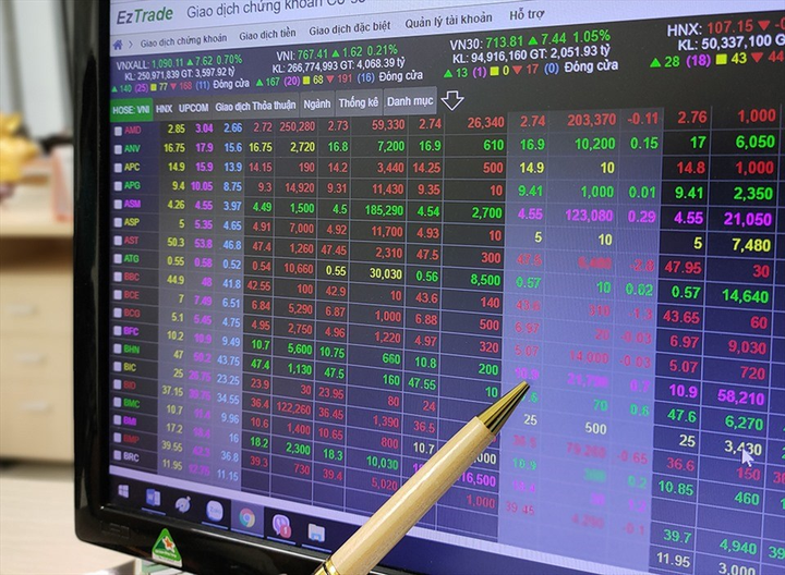 Chứng khoán 20/1: VN-Index 'nhảy múa' liên tục, nhà đầu tư thót tim - 1