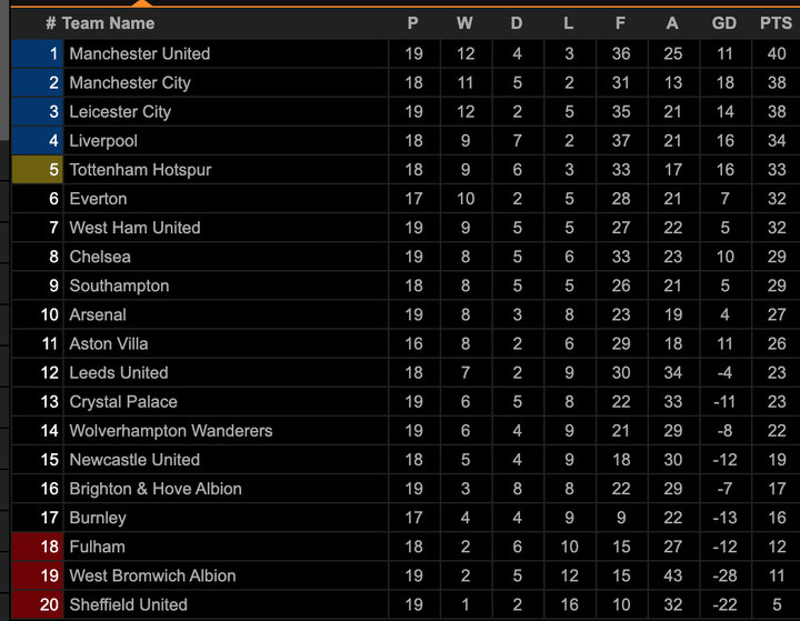 Bernardo Silva lập siêu phẩm, Man City nhọc nhằn hạ Aston Villa - 2