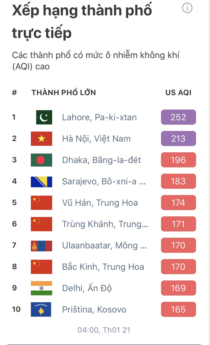 Sương mù bao phủ khắp Hà Nội, chất lượng không khí ở ngưỡng rất xấu - 2