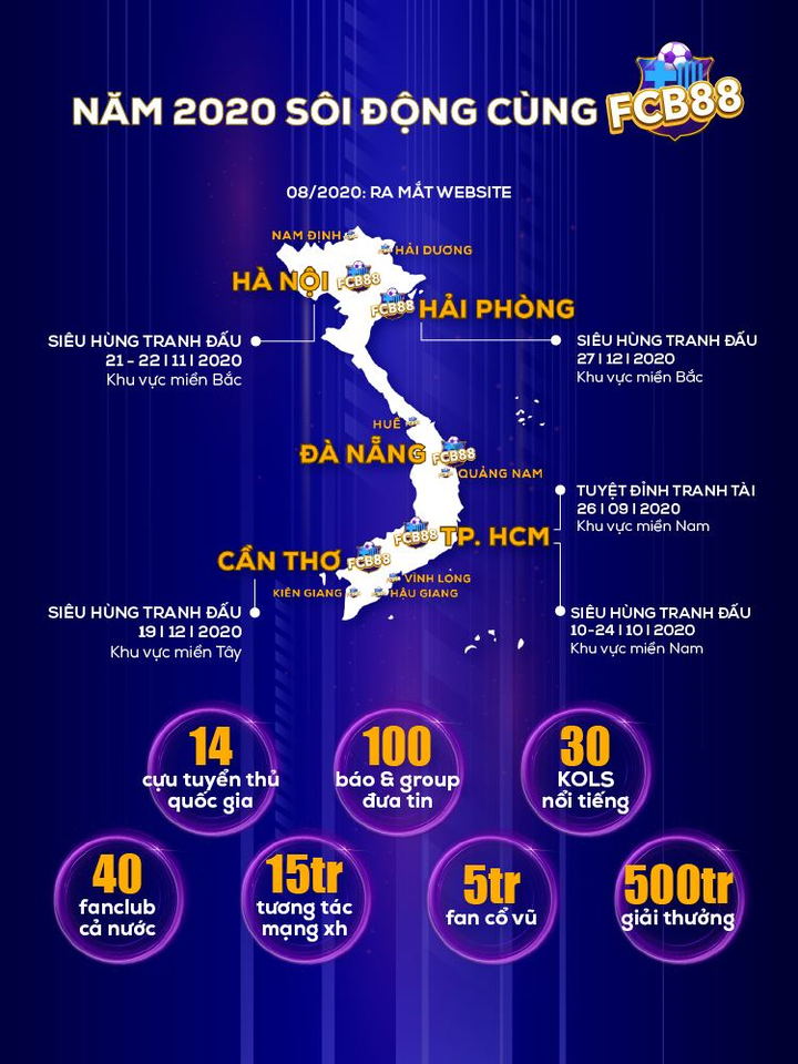 FCB88 - Một năm đồng hành cùng người hâm mộ Việt Nam - 2