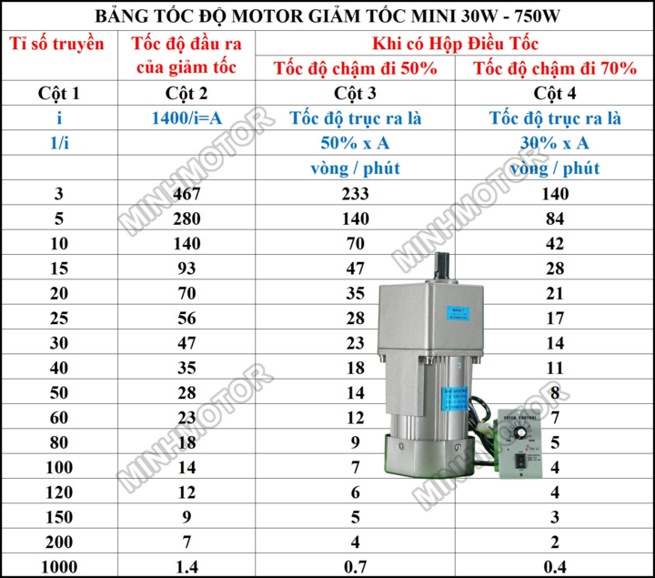 Minhmotor: Kho hàng motor giảm tốc mini lớn nhất Việt Nam - 3
