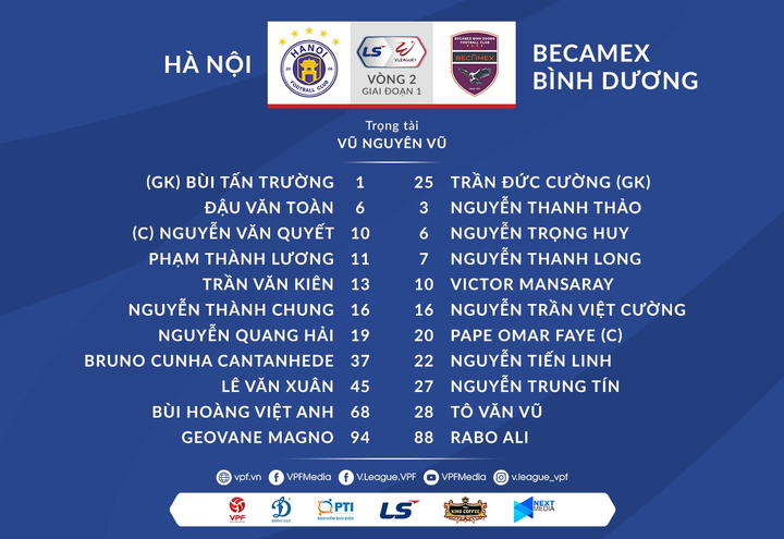 Trực tiếp bóng đá Hà Nội FC vs Bình Dương vòng 2 V-League 2021 - 2
