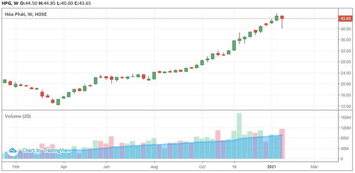 Đại gia chứng khoán Việt giàu lên hay nghèo đi sau một năm? - 3