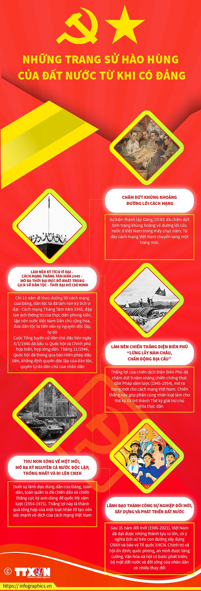 Infographic: Những trang sử hào hùng của đất nước từ khi có Đảng - 1