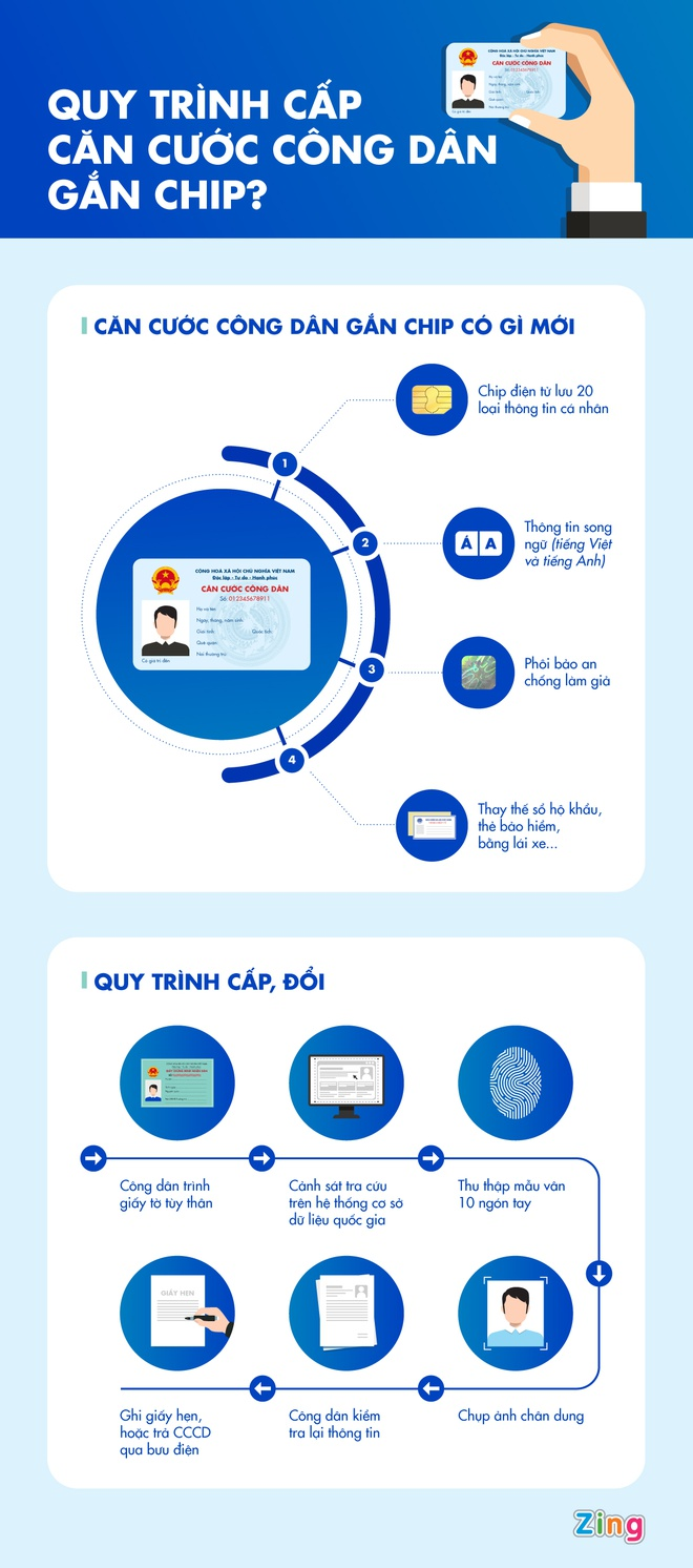 Hơn 1.350 đại biểu dự Đại hội XIII được cấp căn cước công dân - 2