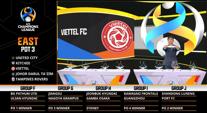 Bốc thăm Champions League: Viettel cùng bảng với Á quân giải Hàn Quốc - 1