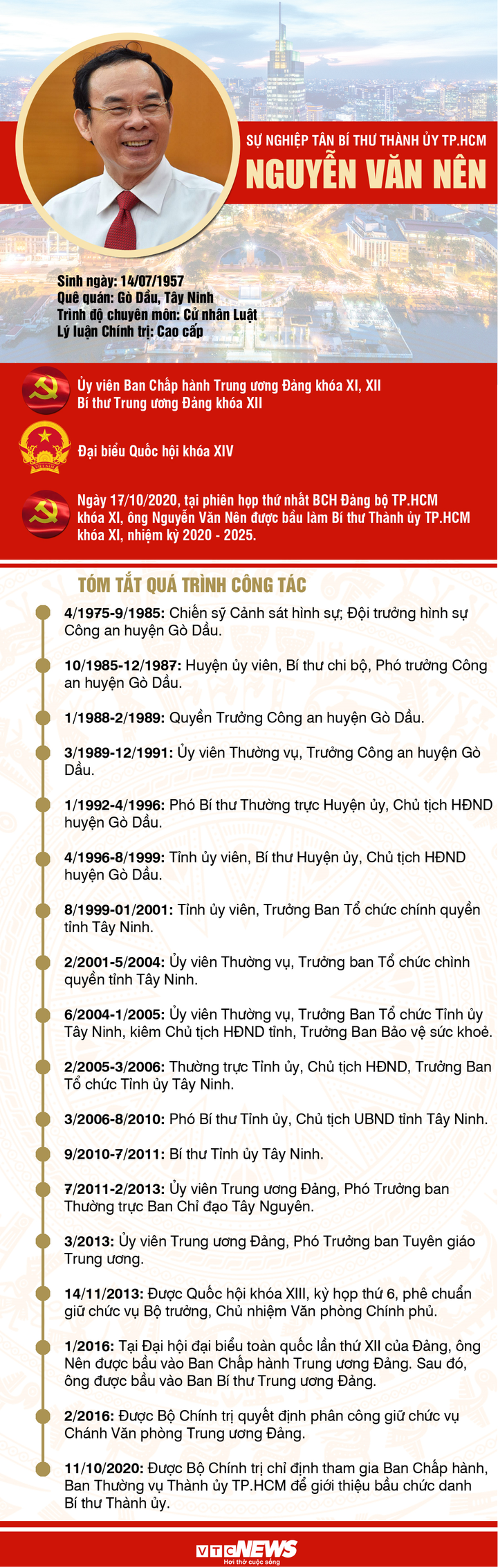 Bí thư Hà Nội và TP.HCM tái đắc cử Ban Chấp hành Trung ương khoá XIII - 3