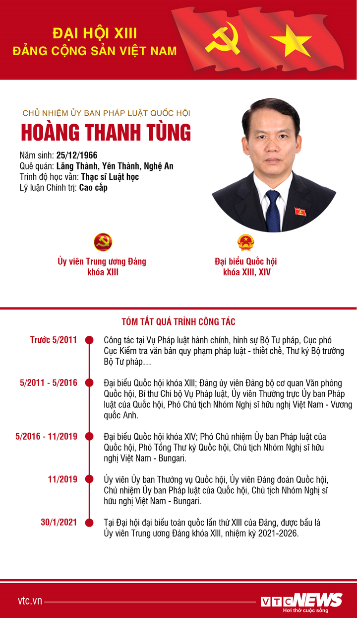 Infographic: Sự nghiệp Chủ nhiệm Ủy ban Pháp luật của Quốc hội Hoàng Thanh Tùng - 1