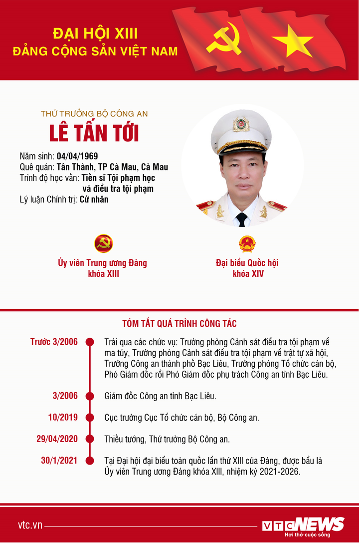 Infographic: Sự nghiệp Thứ trưởng Bộ Công an Lê Tấn Tới - 1