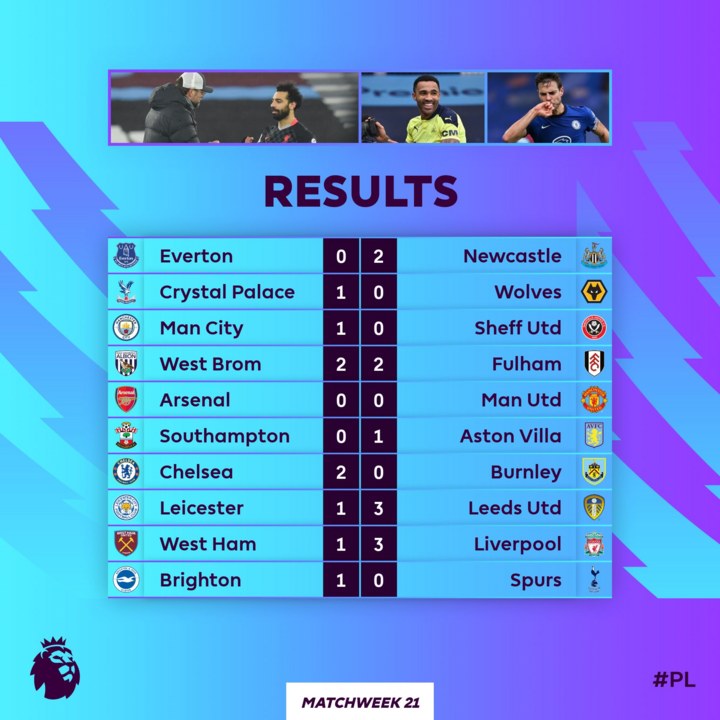 Đua vô địch Ngoại hạng Anh: Man Utd đuối sức trước Man City - 1