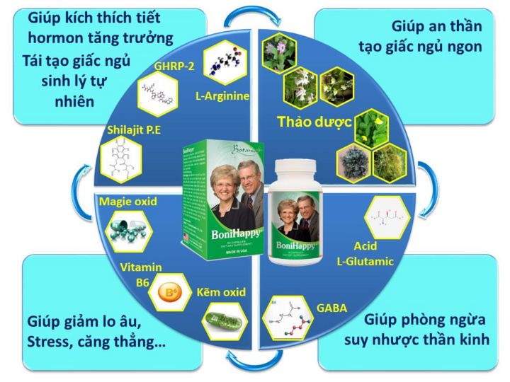 BoniHappy – Bí quyết 'hồi sinh' giấc ngủ cho bệnh nhân mất ngủ mạn tính - 3