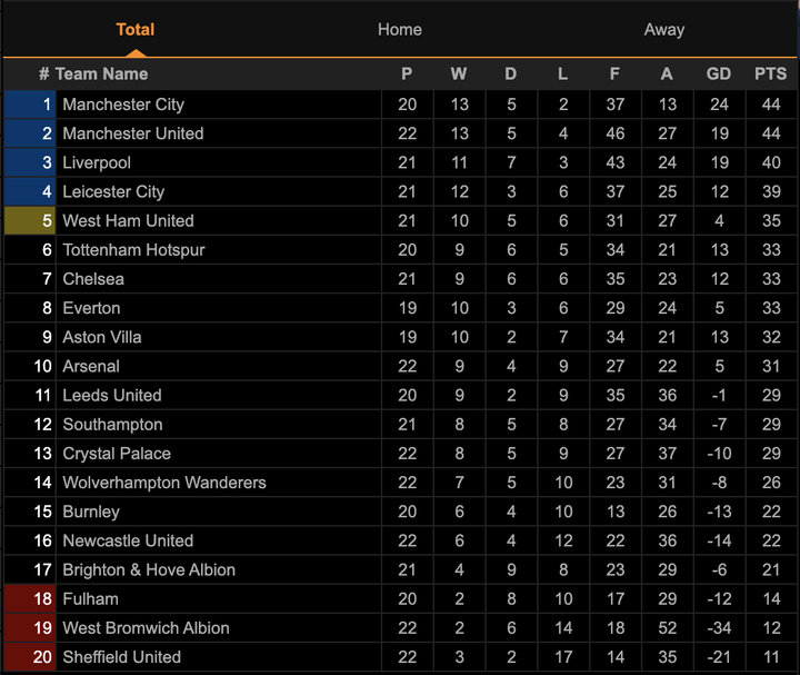 Hàng công tỏa sáng, Man Utd thắng Southampton 9-0 - 3