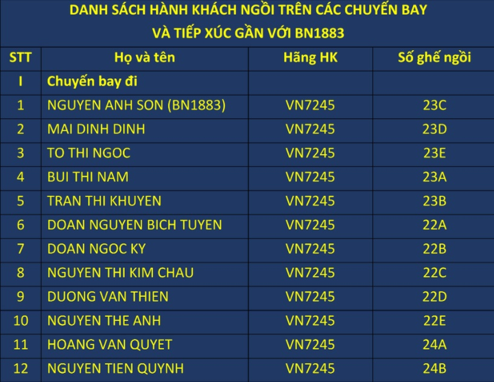 Sở Y tế Hà Nội công bố danh sách hành khách đi cùng chuyến bay với BN1883 - 1