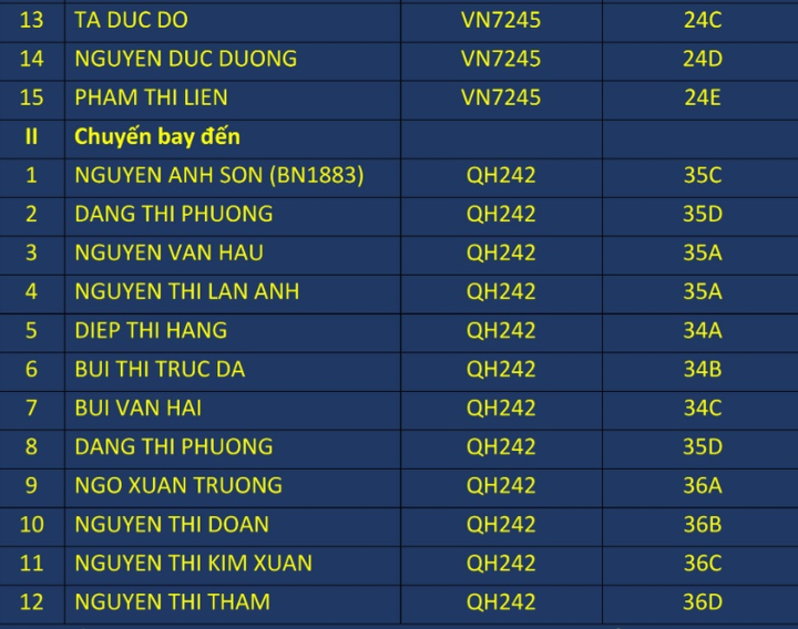 Sở Y tế Hà Nội công bố danh sách hành khách đi cùng chuyến bay với BN1883 - 2