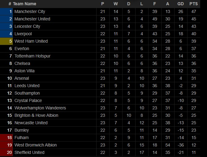 Trực tiếp bóng đá Liverpool vs Man City vòng 23 Ngoại Hạng Anh - 8