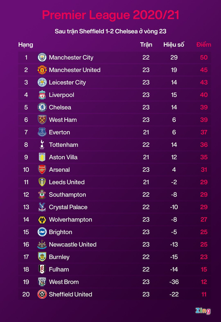 Triều đại Liverpool đang sụp đổ? - 3