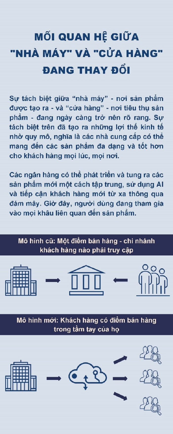 Dữ liệu lớn, điện toán đám mây chuẩn bị cách mạng hóa ngành ngân hàng Việt Nam - 2