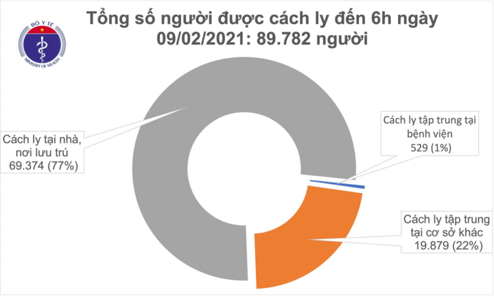 Thêm 3 ca mắc COVID-19 trong cộng đồng ở Quảng Ninh - 1