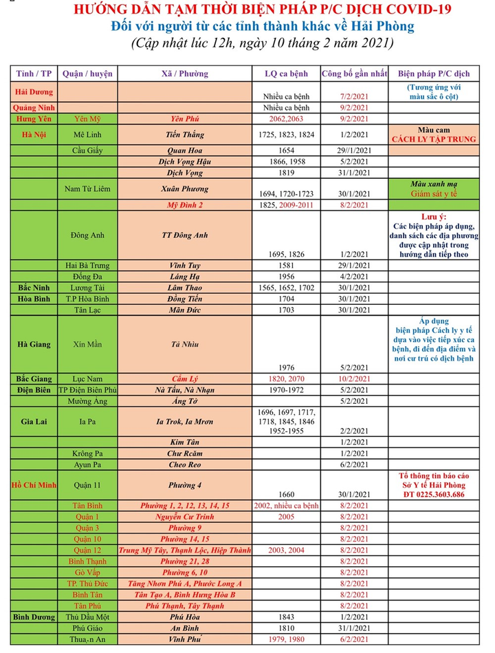 Những điều cần lưu ý khi từ tỉnh, thành khác về Hải Phòng - 1