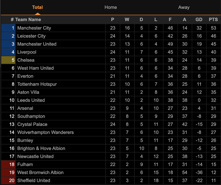 Nhấn chìm Tottenham, Man City vững ngôi đầu Ngoại hạng Anh - 3