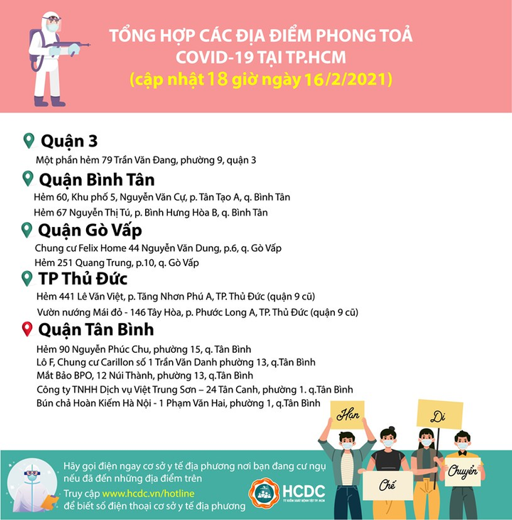 TP.HCM chỉ còn 12 điểm phong tỏa do dịch COVID-19 - 1