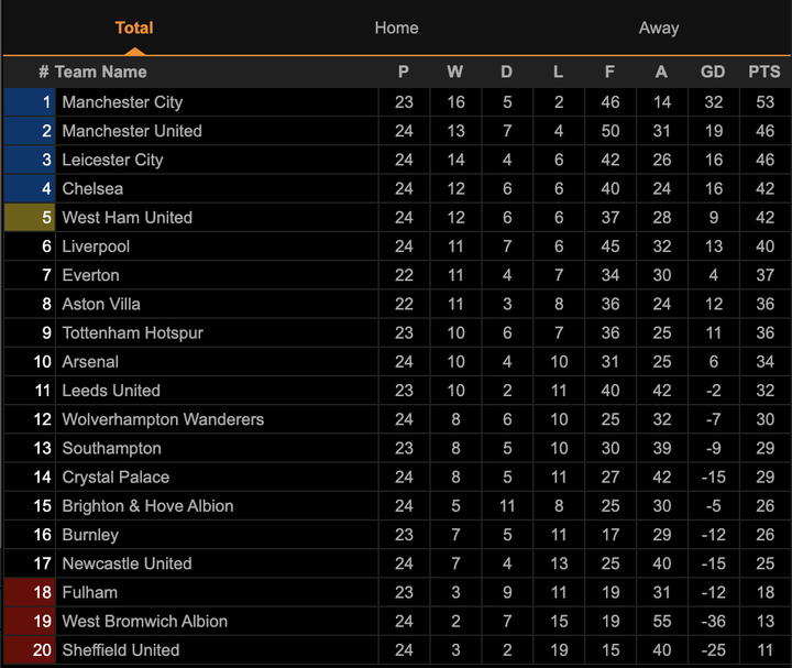Ngoại hạng Anh: Timo Werner ghi bàn, Chelsea có mặt trong top 4 - 3