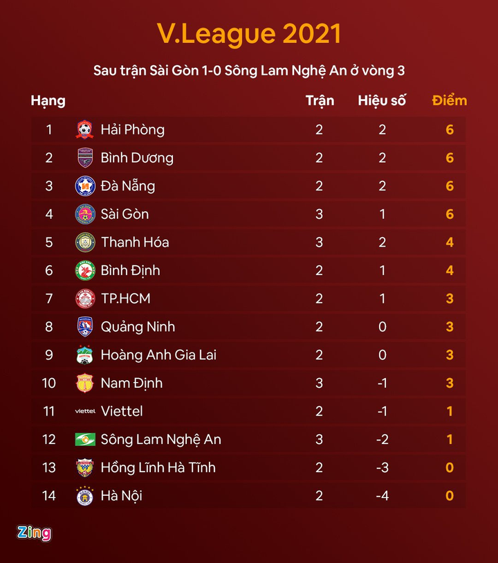 Chuyên gia Nhật Bản thay HLV Vũ Tiến Thành chỉ đạo Sài Gòn FC - 9