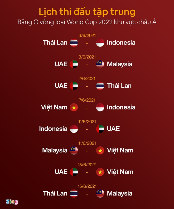 Tuyển Việt Nam ảnh 1 Tình thế tuyển Việt Nam và đối thủ ở vòng loại World Cup - 1