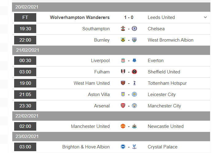 Vòng 25 Ngoại Hạng Anh: Arsenal khó cản bước Man City - 1