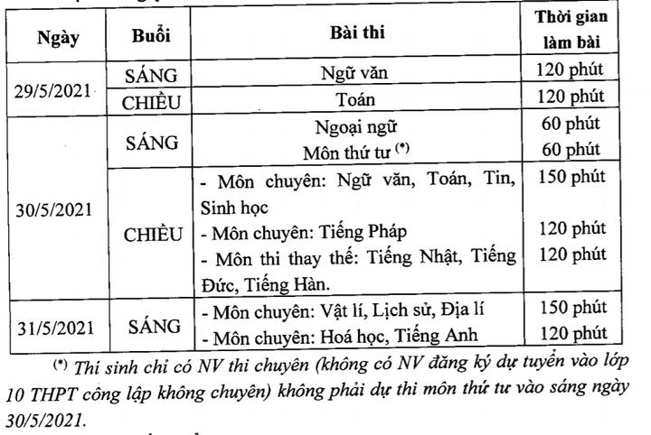 Lịch thi dự kiến vào lớp 10 chuyên ở Hà Nội - 2