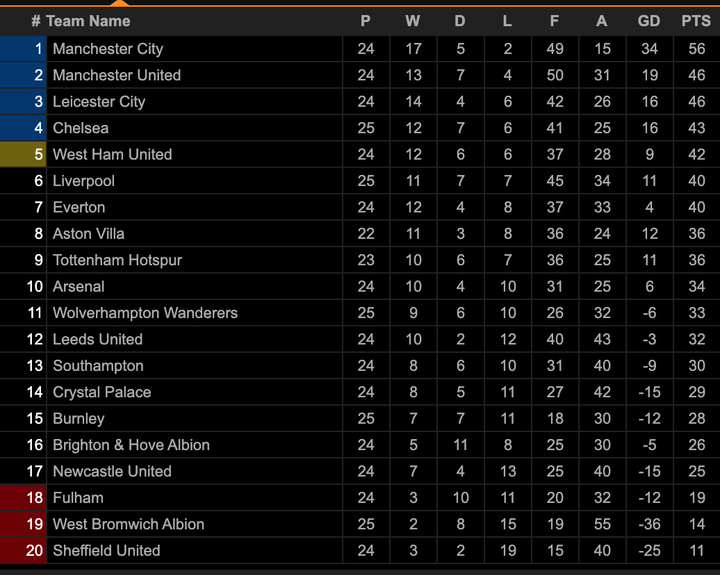 Kết quả Ngoại Hạng Anh: Thua Everton, Liverpool dễ mất suất dự Champions League - 3