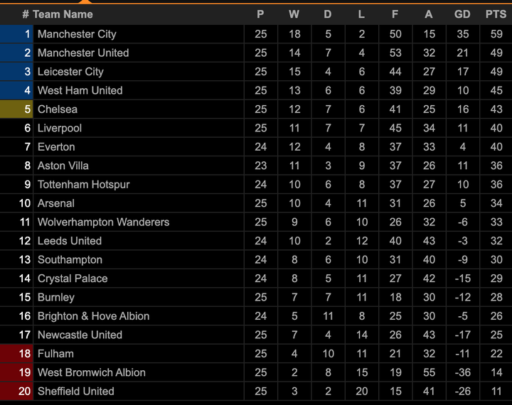 Đua vô địch Ngoại hạng Anh: Man Utd có cản nổi Man City? - 4