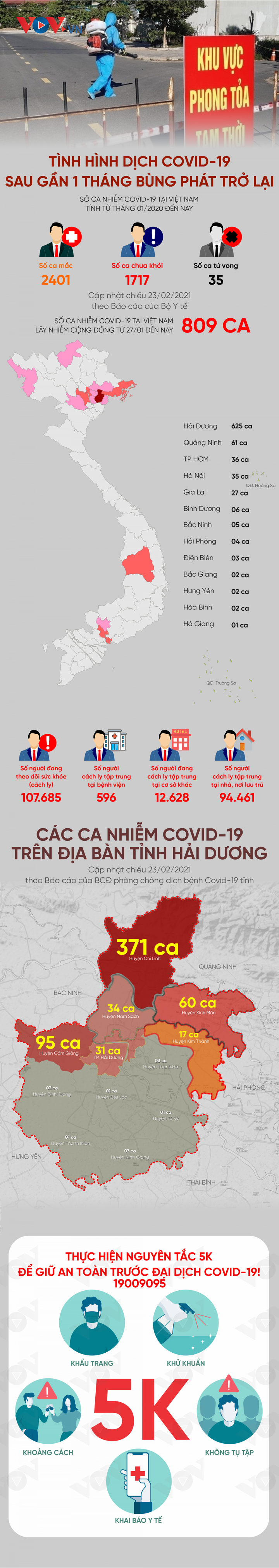 Infographic: Tình hình dịch COVID-19 ở Việt Nam sau gần 1 tháng bùng phát lại - 1