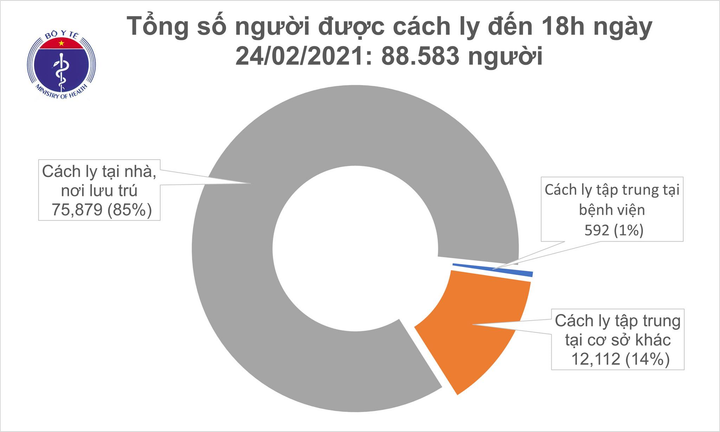 Hải Dương có thêm 9 ca COVID-19 mới - 1