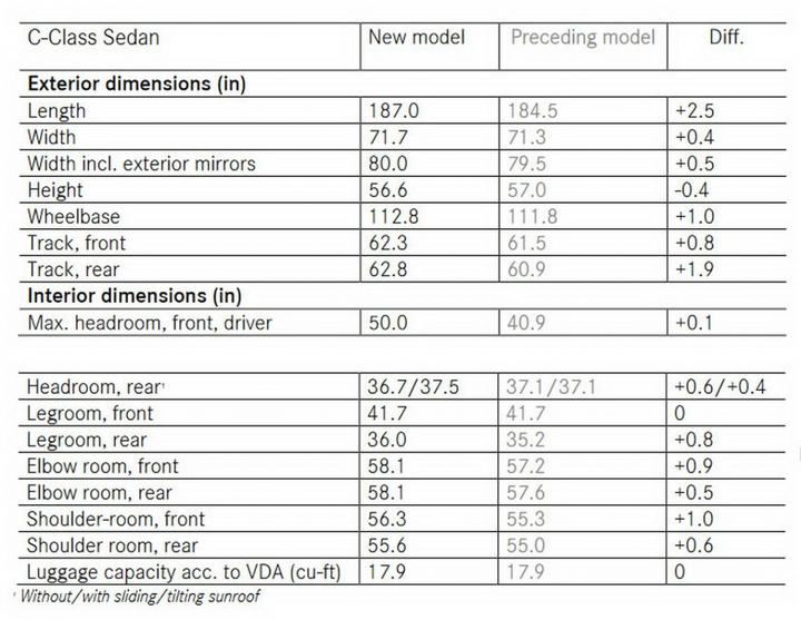 Chi tiết Mercedes-Benz C-Class 2022 - 3