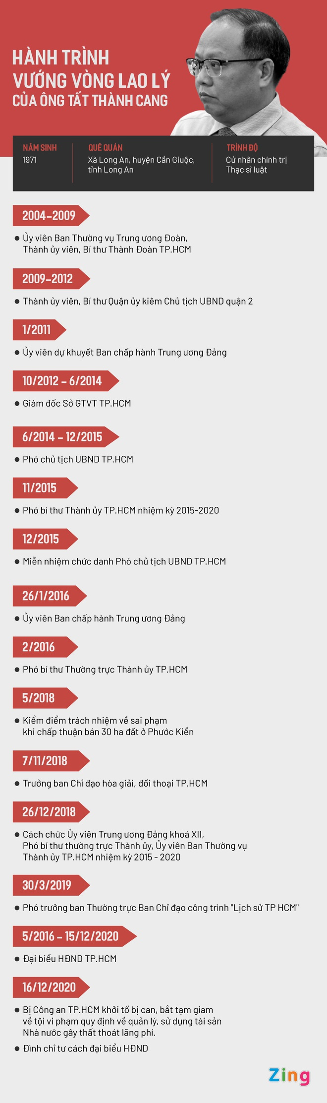 Gia hạn truy tố vụ ông Tất Thành Cang tới 14/3 - 2