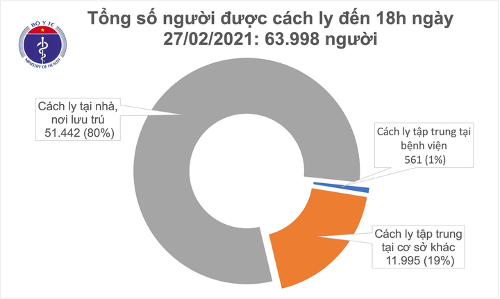 Hải Dương có thêm 6 ca COVID-19 mới - 1