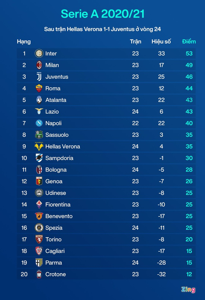 Antonio Cassano: Ronaldo rất tệ nếu không thể giúp Juve vô địch Champions League - 2