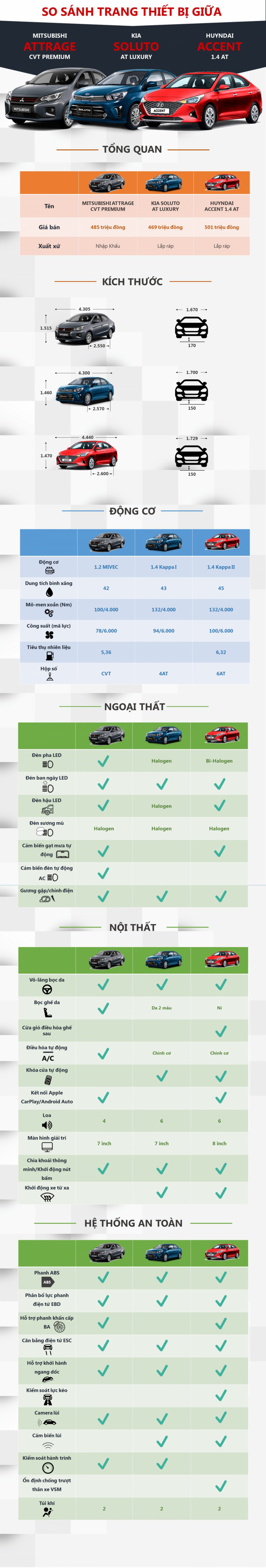 Dưới 500 triệu đồng lựa chọn sedan hạng B nào? - 1