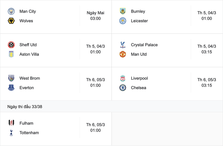 Vòng 27 Ngoại hạng Anh: Liverpool đại chiến Chelsea, Man Utd dễ thắng - 5