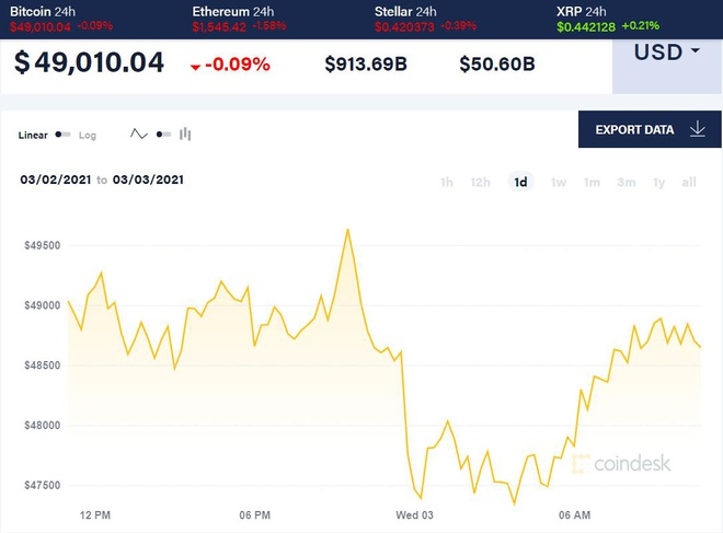 Thêm một tỷ phú Mỹ ưa chuộng Bitcoin - 1